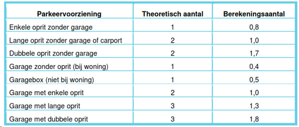 afbeelding "i_NL.IMRO.0303.20403-ON01_0006.png"